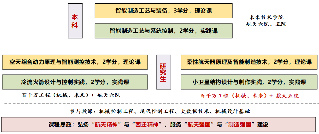凯发娱乐
