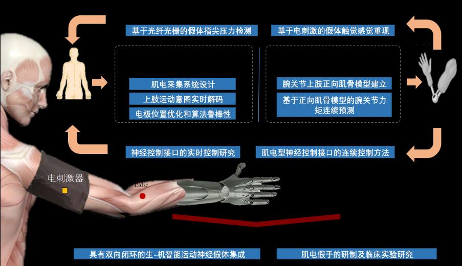 凯发娱乐