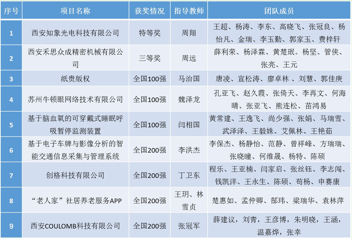 凯发娱乐